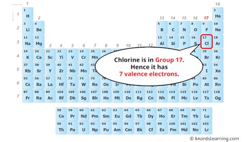 how many valence electrons does chlorine have|2.4: Electron Arrangements .
